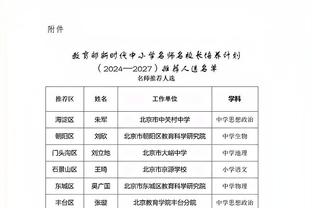 突然爆发！哈特第三节3分钟7中6连拿15分 上半场仅2分